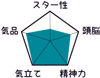 ハナちゃんの表